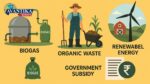 Biogas Unit